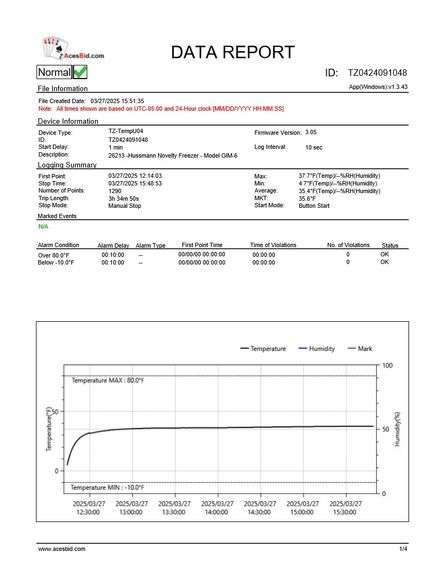 (Runs and Cools, Data Log Provided) Hussmann Ice Cream Dipping Cabinet - Model # GIM-6 - 115 Volts; 