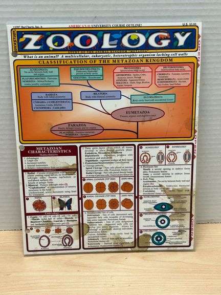 Zoology QuickStudy Guide by BarCharts, Inc. – Copyright 1997.