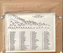 Photo - 21st Annual All Sports Hall of Fame Dinner 1996