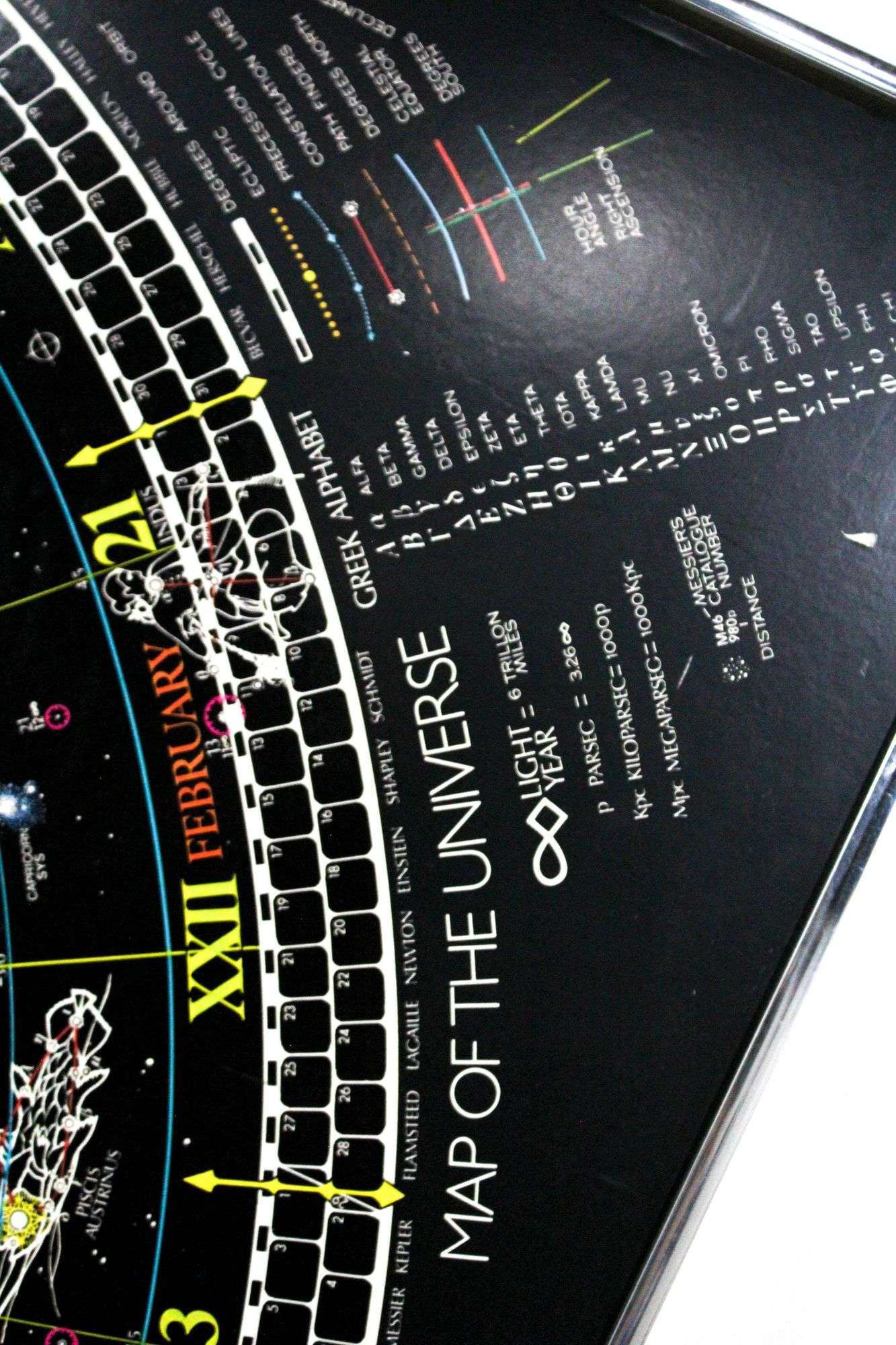 Map of the Universe Celestial Arts Poster by Tomas Filsinger