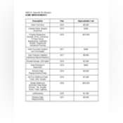 Thumbnail image of Seller Updates.pdf