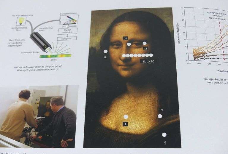 MONA LISA: INSIDE THE PAINTING