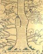 FAMILY TREE OF KING GEORGE VI