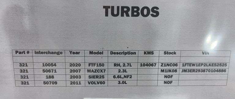 Turbos (Multiple Year, Make and Model)