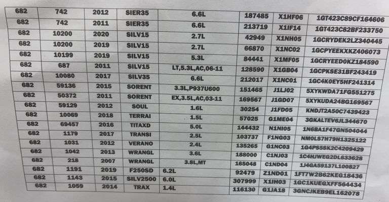 Air Conditioning Compressors (Multiple Year, Make and Model)