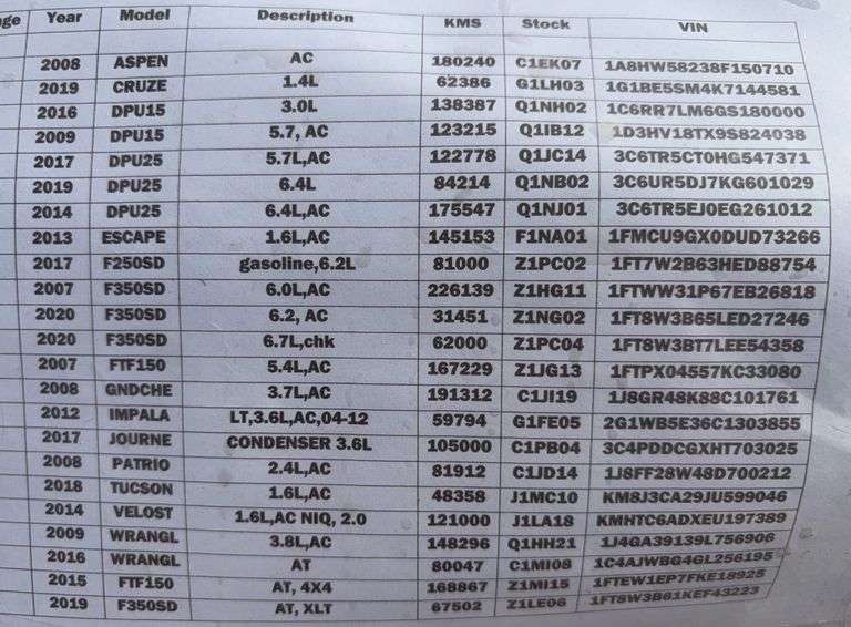 Pallet of Air Conditioning Condensers (Multiple Year and Model)