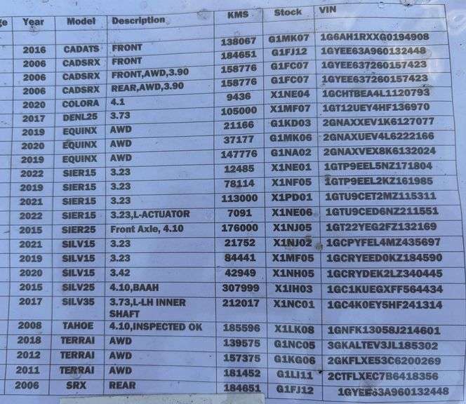 GM Differential Carriers