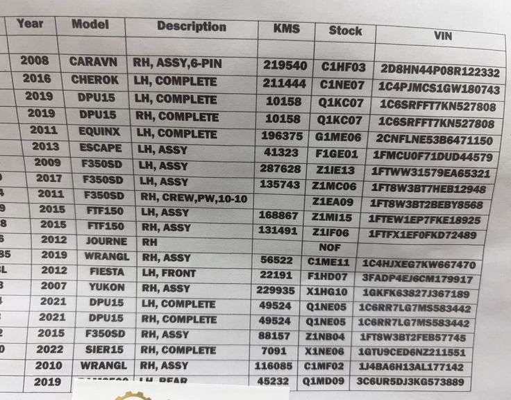 Front and Rear Window Regulators (Multiple Year, Make and Model)