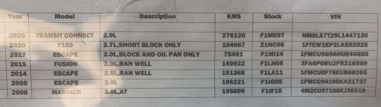 Ford Engines (Multiple Year and Model)