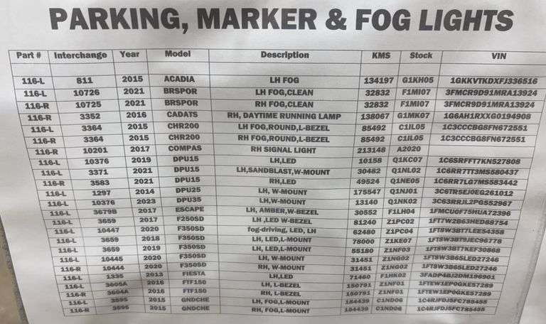 Parking, Marker and Fog Lights