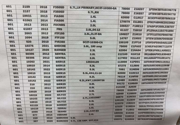 Alternators (Multiple Year and Model)