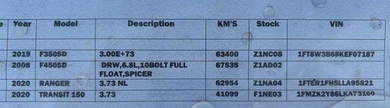 Ford Rear Differentials