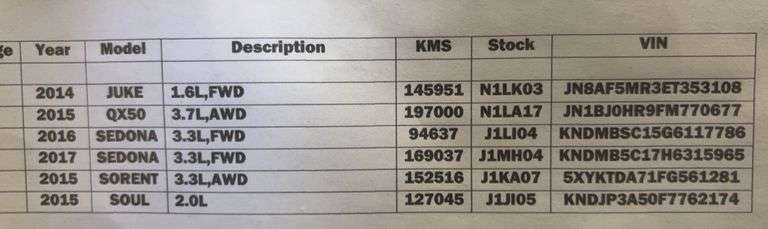 Import Transmissions