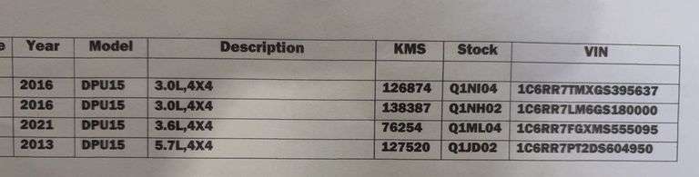Dodge RAM Transmissions