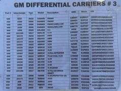 GM Differential Carriers