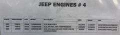 Jeep Engines (Cherokee and Wrangler)