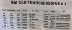 GM Car Transmissions