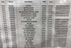 Parking, Marker and Fog Lights