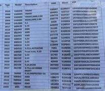 GM Differential Carriers