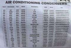 Pallet of Air Conditioning Condensers (Multiple Year and Model)