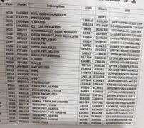 Back Glass and Wind Shield (Multiple Year, Make and Model)