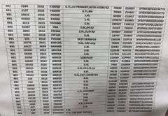 Alternators (Multiple Year and Model)