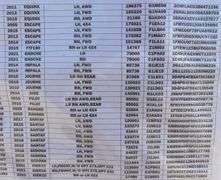 Pallet of Front and Rear Strut Assemblies (Multiple Year and Model)