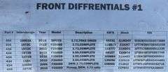 Front Differentials