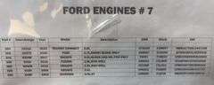 Ford Engines (Multiple Year and Model)
