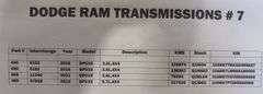 Dodge RAM Transmissions