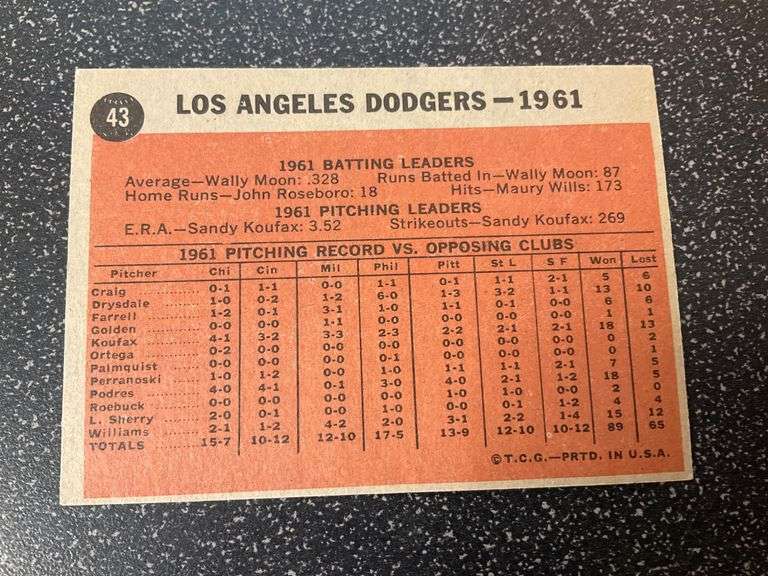 1962 Topps Baseball Card No. 43 Los Angeles Dodgers Team Card