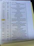 (TITLE) 2011 Freightliner SD Coronado, Title in Hand, Bought it Brand New, DD 13 Detroit Engine, 450Hp, 654,060 miles, Eaton 10 Speed Transmission , AC/Ht work, AM/FM CD, Eaton Fuller Transmission, Power Windows/Locks, 11R 24.5 Tires, 8 Aluminum Rims,191” Wheelbase, Full Lockers, DEF Deleted, Maintenance Records from 1/2/2020 to now see pictures below,Tires are in Good Condition, Cab is in Great Condition, Very Clean Semi,