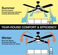 Home Decorators Collection Kensgrove II 72 in. Smart Indoor/Outdoor Matte Black Ceiling Fan with Remote Included Powered by Hubspace