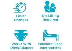 QuickChange Men's Incontinence Wrap, 1 Week Supply (35 Count), Catheter Alternative and/or Adult Diaper Insert for Men with Reduced Mobility, Maximum Absorbency, OSFA