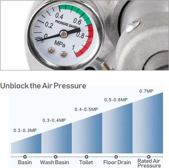 Olpchee Portable High Pressure Toilet Plunger Air Drain Blaster