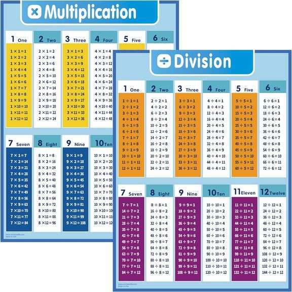 (5) UNCLE WU Multiplication Charts for Kids- Time Table Chart ...