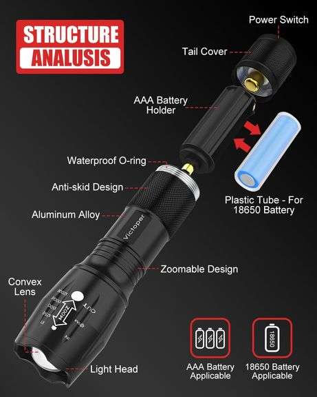 Victoper LED Flashlight 2 Pack, Bright 2000 Lumens Tactical Flashlights High Lumens with 5 Modes, Waterproof Focus Zoomable Flash Light, Portable Flas