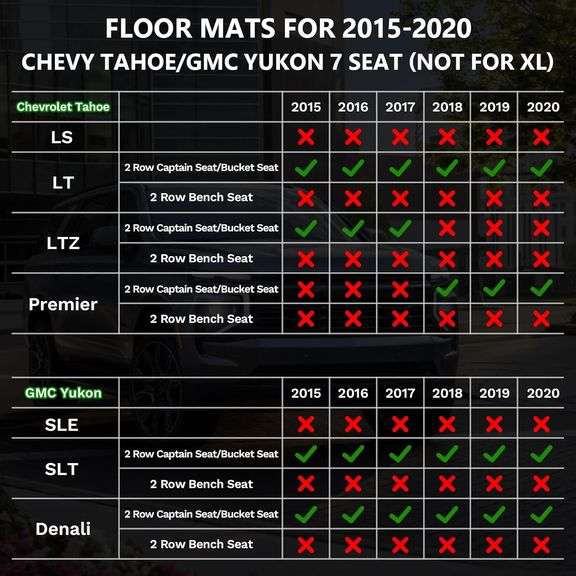 ANBINGO Floor Mats Fit for 2015-2020 Chevy Tahoe/GMC Yukon (Only for Bucket Seat / 7 Seat)(Not for XL), Fit All Weather Floor Mats for Tahoe Cargo Tru