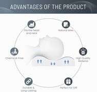 NUITIQUE Natural Latex Sleeping Pillow, Medium Firmness, for Side, Back, Stomach Sleepers 24 16 inches.