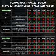 ANBINGO Floor Mats Fit for 2015-2020 Chevy Tahoe/GMC Yukon (Only for Bucket Seat / 7 Seat)(Not for XL), Fit All Weather Floor Mats for Tahoe Cargo Tru