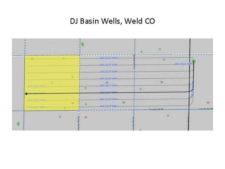 DJ Basin Wells