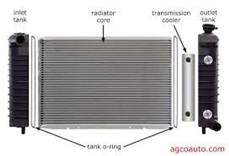 Autompotive Radiator Innerspring Aluminum Automotive Radiator with Attachments - Metzger Property ...