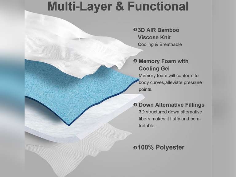 Hansleep Memory Foam Mattress Topper Queen Size, Cooling Mattress Pad Queen with Deep Pocket, Breathable Air Mattress Cover, 60x80 Inches，White 49.99
