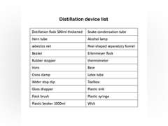 Home Distiller Distilling to Making Your Own Essential Oil, Moonshine, Alcohol Distiller Chemistry Lab Glassware Kit,Glass Distilling,Distillation Apparatus 22pcs Kit, 500 ML 99