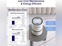 LEVOIT Air Purifiers for Home, HEPA Filter for Smoke, Dust and Pollen in Bedroom, Ozone Free, Filtration System Odor Eliminators for Office with Optional Night Light, 1 Pack, White White 1 Pack 69.98
