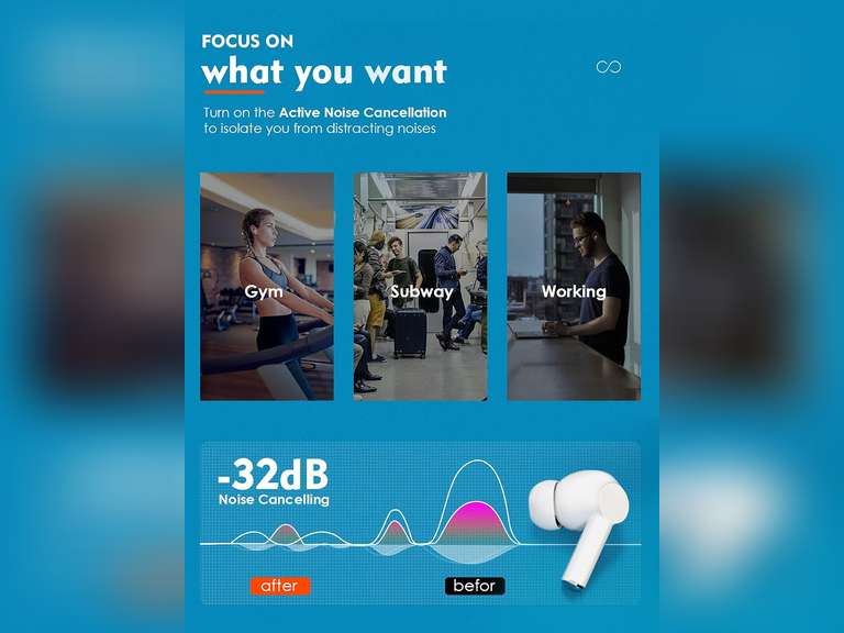 Deepods 3 True Wireless Earbuds Headphone with 3D Spatial Audio, Bluetooth 5.3 in-Ear Headphones Headset, IPX6 Sweat & Waterproof Earphone, 46H Playtime Ear Buds for TV Gaming Sports Gym Gifts 29