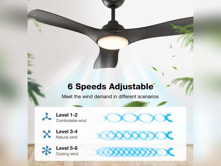 warmiplanet Ceiling Fan with Lights Remote Control, 42-Inch, DC Motor, 6 Speed, Dimmable LED Light, Black, 3-Blades(damaged packaging) 120