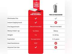 Prepared Hero Emergency Fire Blanket - 1 Pack - Fire Suppression Blanket for Kitchen, 40 x 40 Fire Blanket for Home, Fiberglass Fire Blanket 26