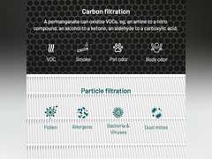 Jaf nda JF888 Replacement Filter, 2-Pack VOC Filters, with 4.4lb Activated Carbon & Granular SP-Permanganate, Remove Formaldehyde,VOCs,Smoke 95