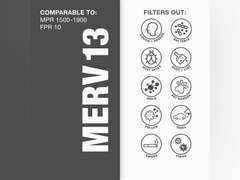 Aerostar 19 7/8 x 21 1/2 x 1 MERV 13 Pleated Air Filter, AC Furnace Air Filter, 6 Pack (Actual Size: 19 7/8"x21 1/2"x3/4") 59